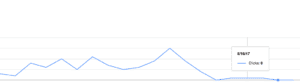 Webmaster Tools graph of search traffic flatlining after the launch